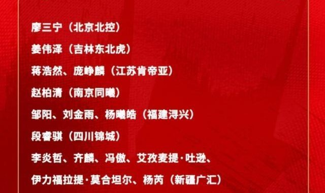 开云体育下载网址-王俊杰、庞峥麟领衔最新一期中国男篮短训营名单